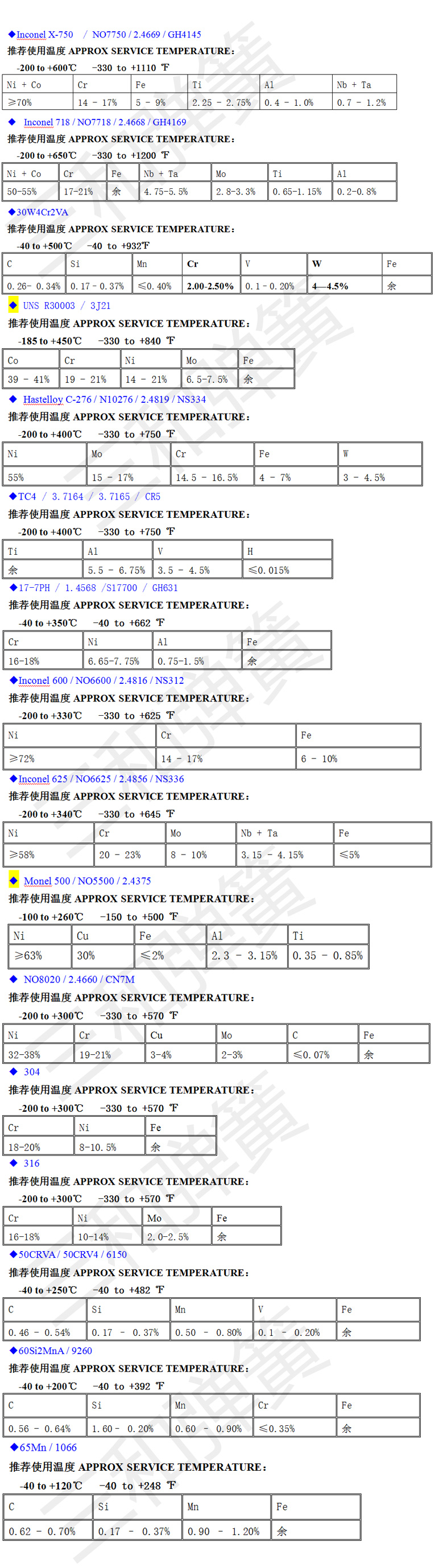 耐低溫彈簧-110℃--0℃